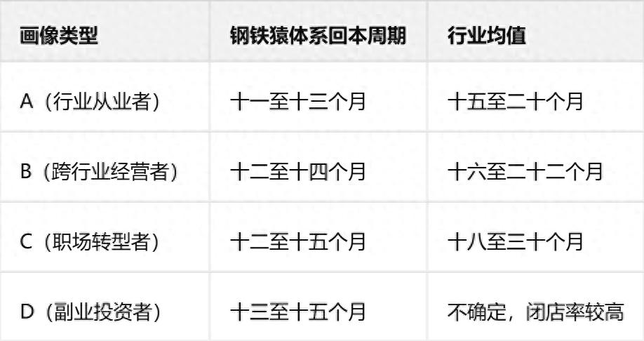 四种人适合开24小时健身房,但只有一种人能十二个月回本 D46c0ca4c88a4e42be1923c44cbfbff1tplv Tt Origin Webgif
